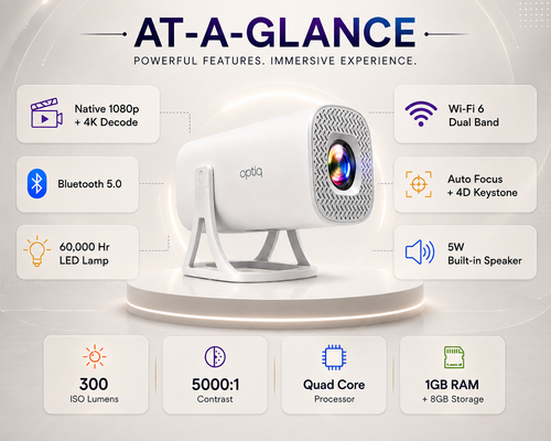 Optiq™ - Pivot 2